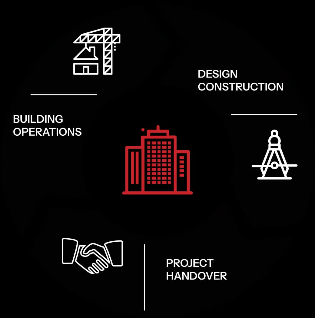 The Digital Handover: How Construction Data Drives Long-Term Asset ROI
